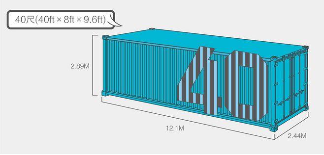 【货运知识】集装箱尺寸图——40尺柜:内容积为:12.1×2.44×2.
