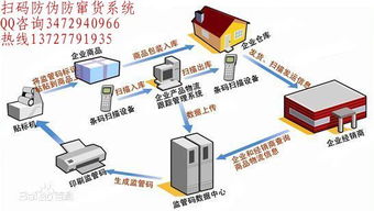 厂家防窜货系统功能及组成